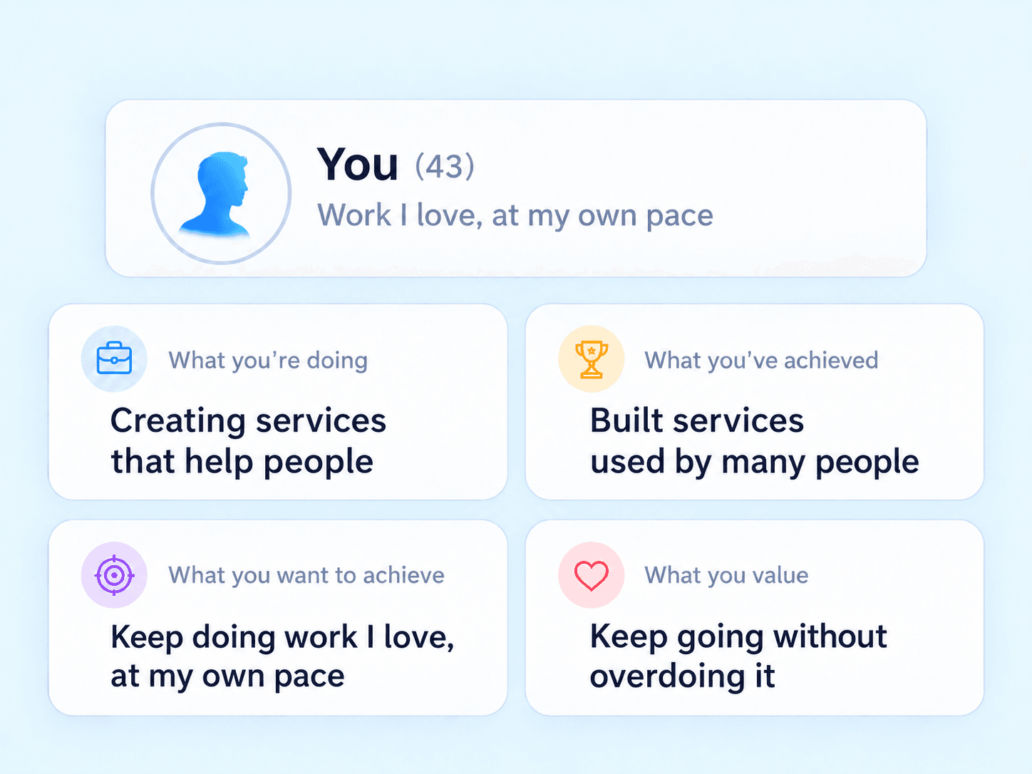An example of an ideal future profile