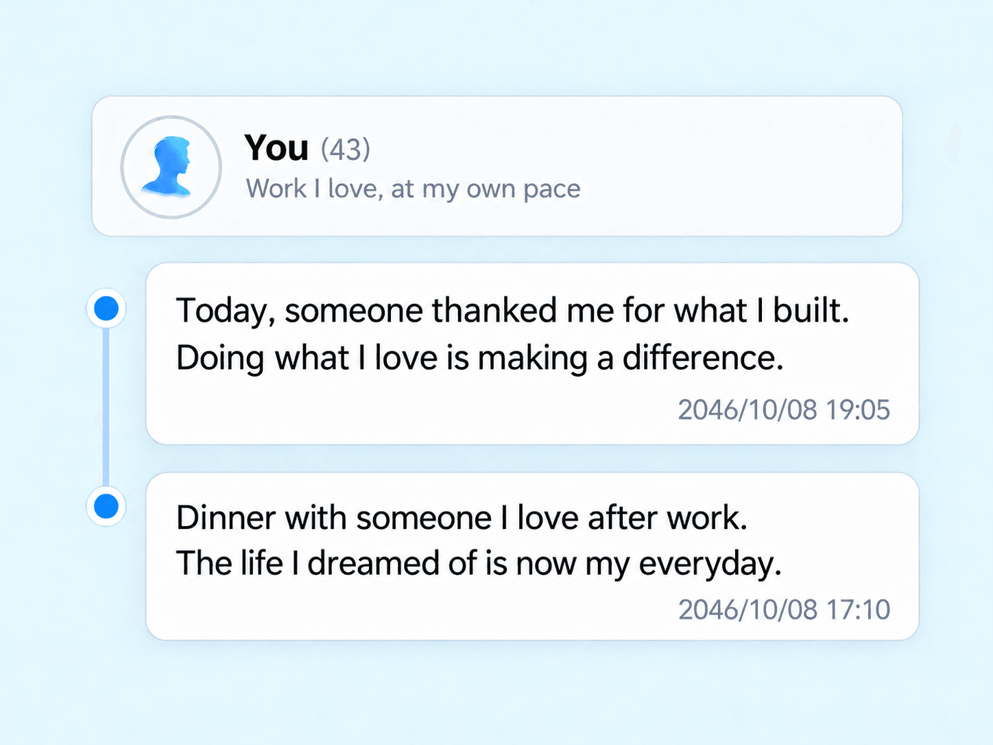 An example timeline from a day in your future